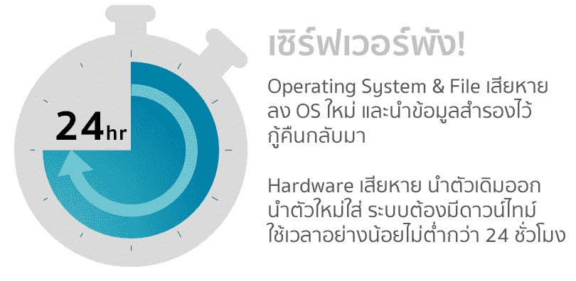 Cloud Server Cloud Computing - Thaidatahosting.com No.1 Cloud Technology