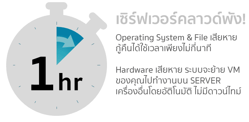 Cloud Server Cloud Computing - Thaidatahosting.com No.1 Cloud Technology