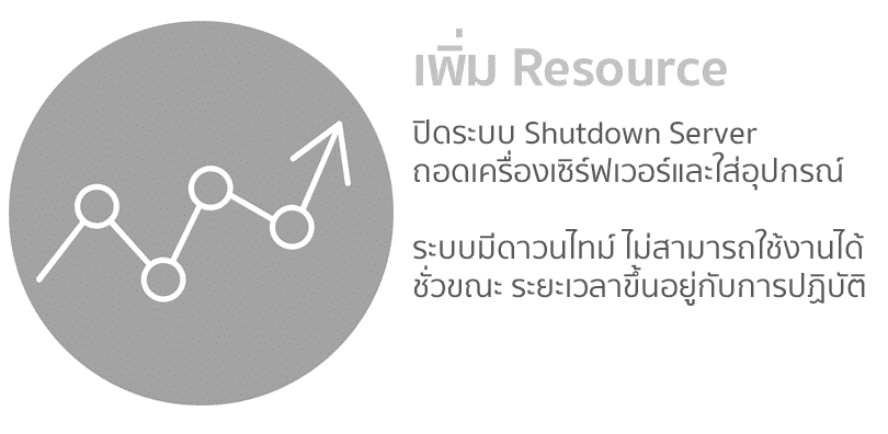 Cloud Server Cloud Computing - Thaidatahosting.com No.1 Cloud Technology