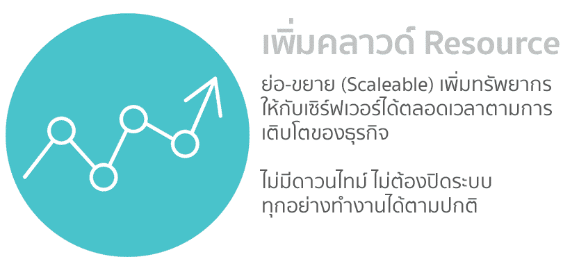 Cloud Server Cloud Computing - Thaidatahosting.com No.1 Cloud Technology