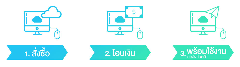 Thaidatahosting.com - ผู้ให้บริการ Cloud VPS / Cloud SSD Hosting / Cloud Server / Web Hosting / Email Hosting อันดับ 1 ของไทย