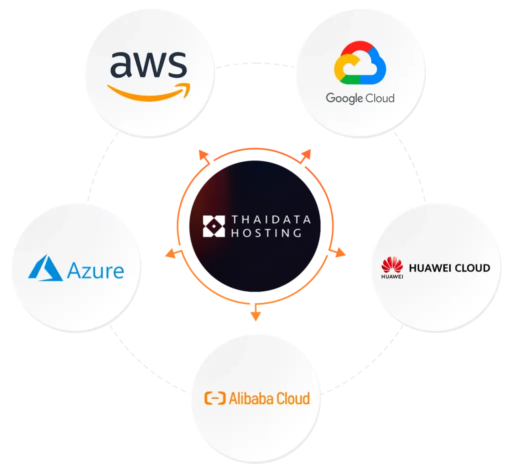 แผนที่ Global Cloud ของ THAI DATA HOSTING ที่มี Data Center ทั้งในไทยและต่างประเทศ