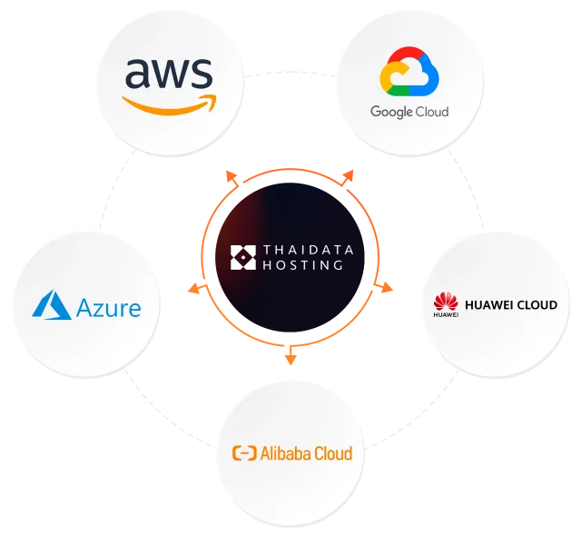 THAI DATA HOSTING ทำงานร่วมกับ Global Cloud ได้แก่ AWS, Google Cloud, Microsoft Azure, Huawei Cloud และ Alibaba Cloud