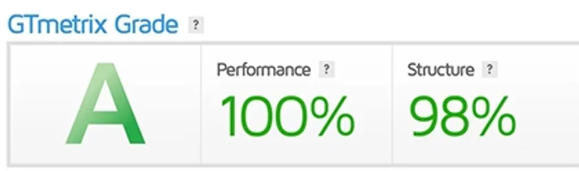ผลทดสอบ GTmetrix ของเว็บบนคลาวด์ของเรา เกรด A Performance 100% Structure 98%