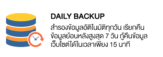 daily backup สำรองข้อมูลอัติโนมัติทุกวัน เรียกคืน ข้อมูลย้อนหลังสูงสุด 7 วัน กู้คืนข้อมูล เว็บไซต์ได้ในเวลาเพียง 15 นาที