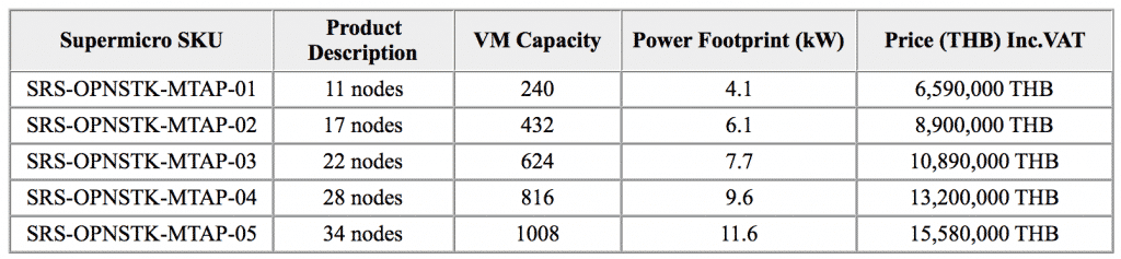 cloud solution supermicro openstack