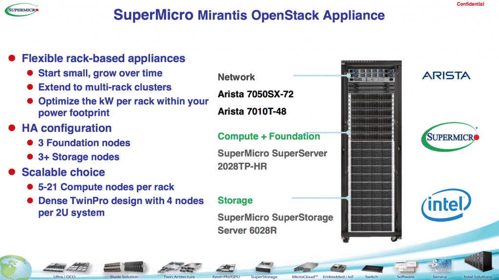 cloud solution supermicro openstack