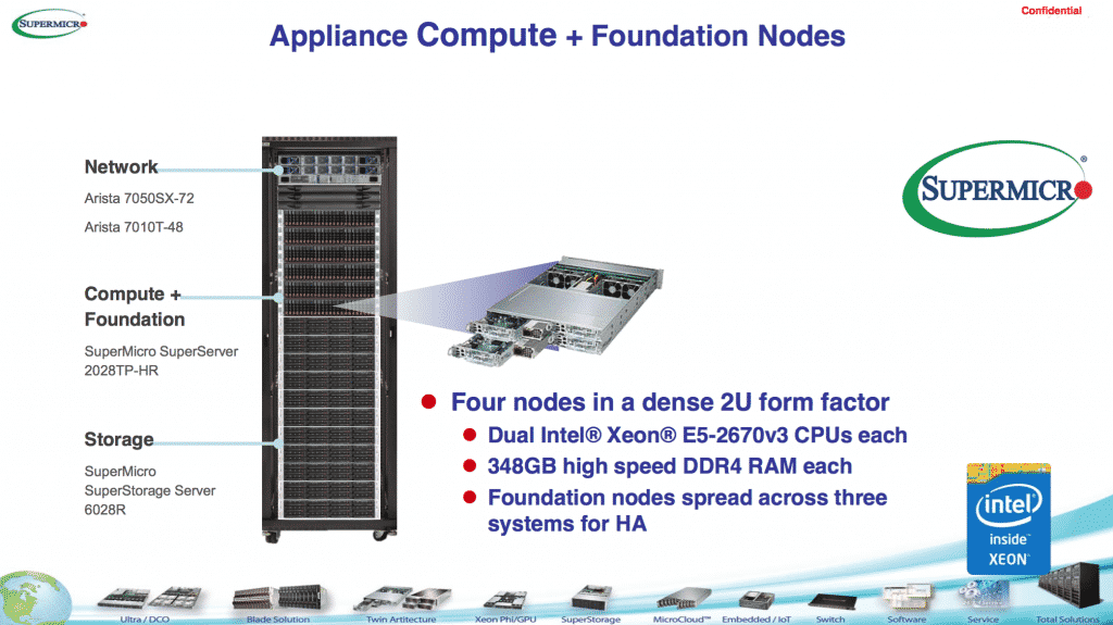 cloud solution supermicro openstack