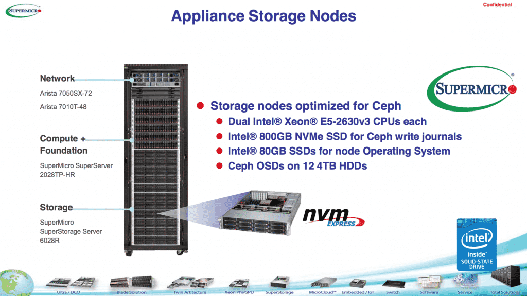 cloud solution supermicro openstack