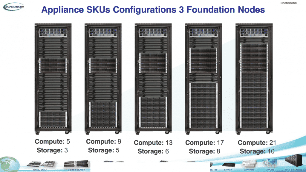 cloud solution supermicro openstack