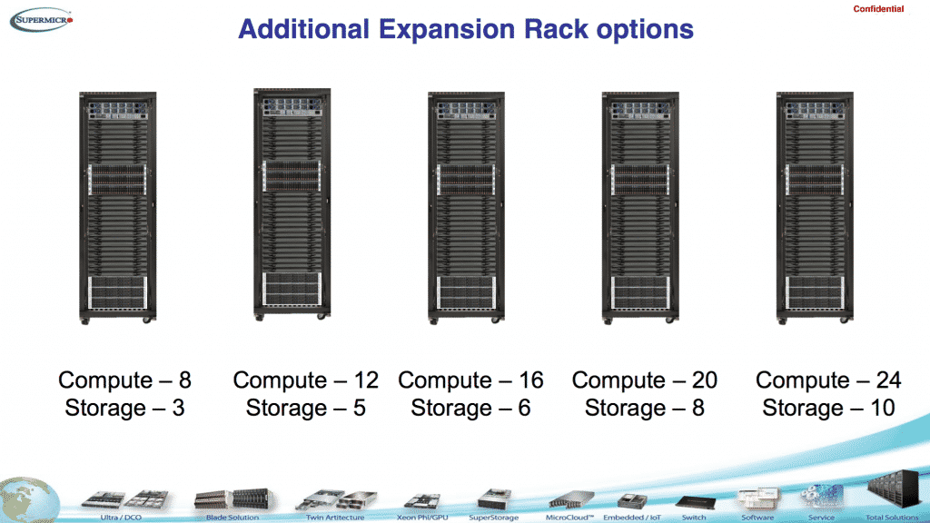 cloud solution supermicro openstack