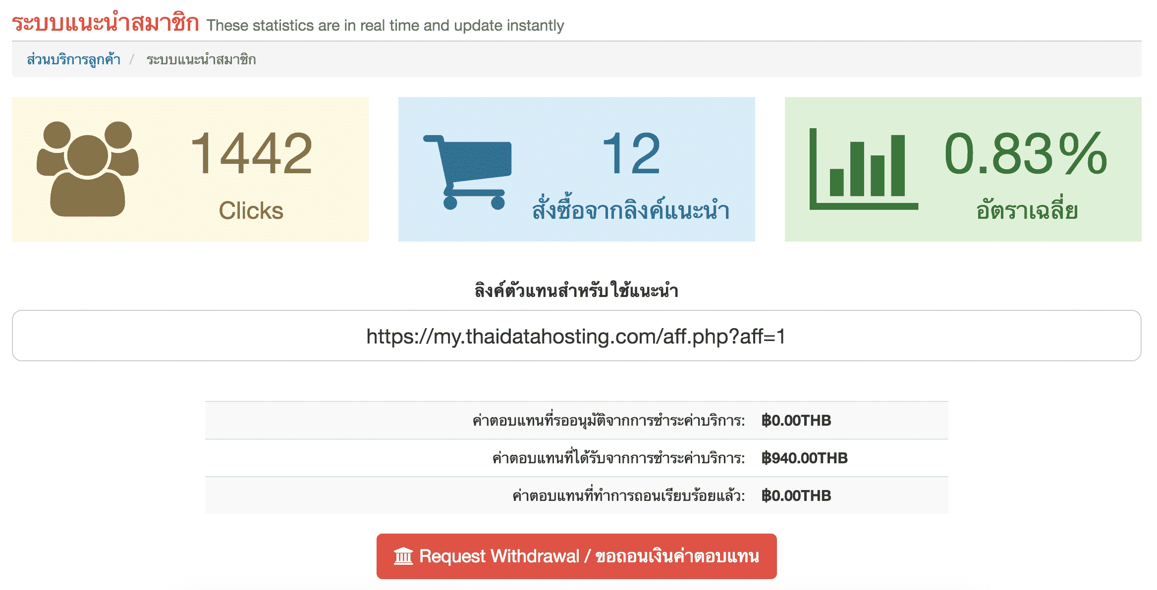 Affiliates Reseller (นักขายแนะนำ)