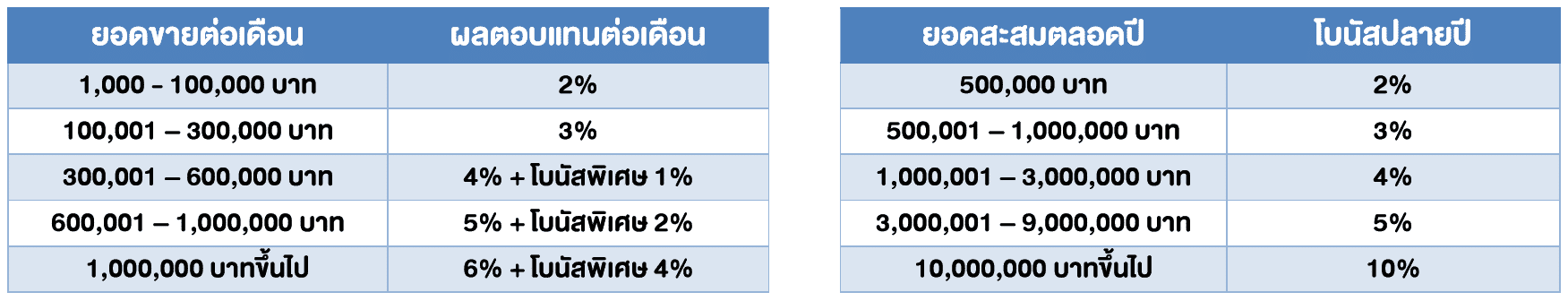 sales-freelance