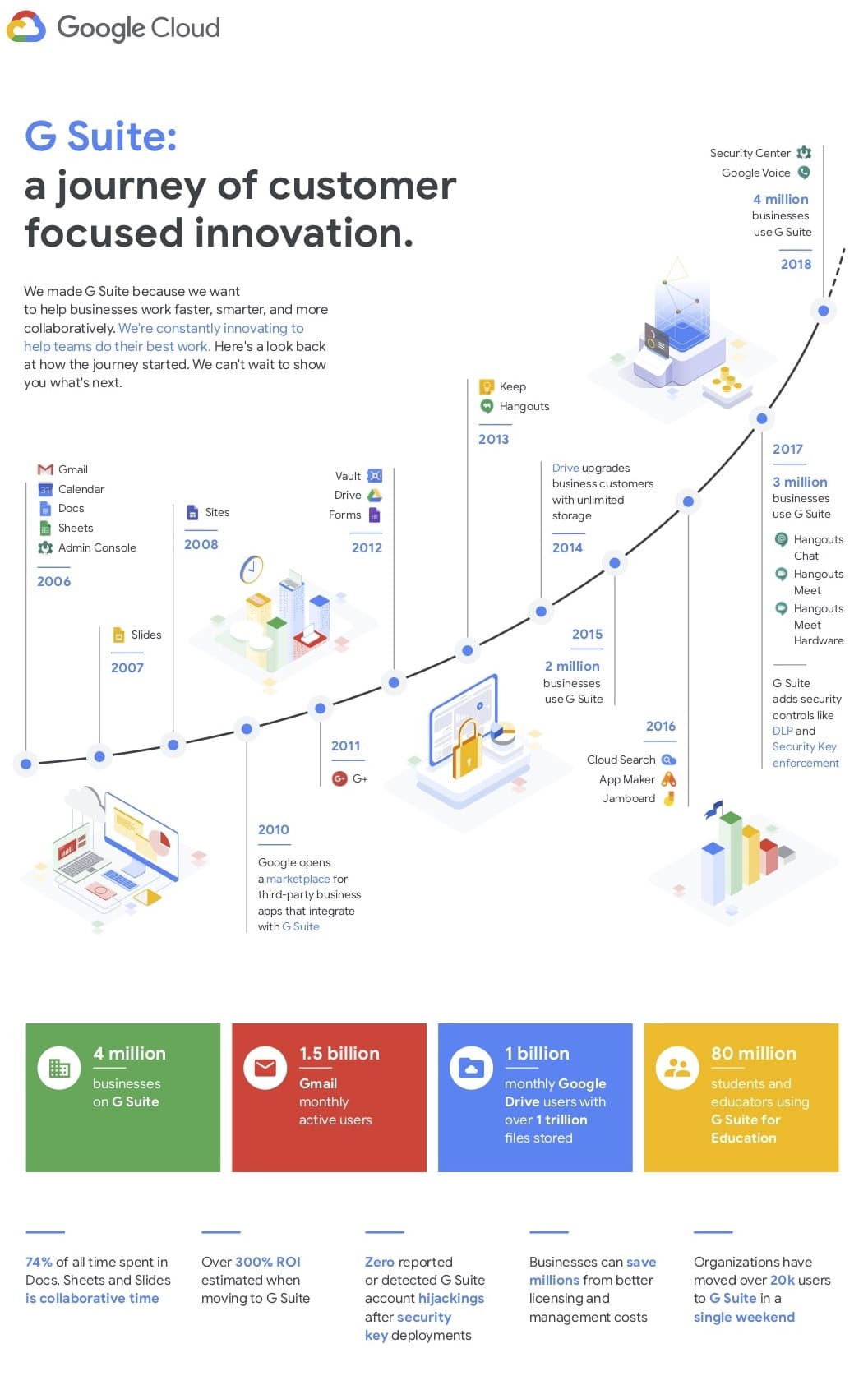 G-suite